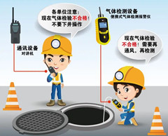 周至有限空间安全作业操作规程